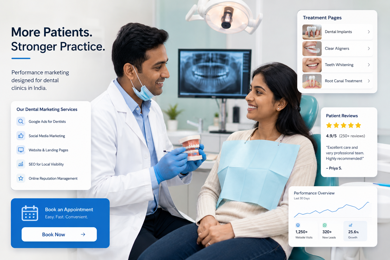 Dental enquiry funnels